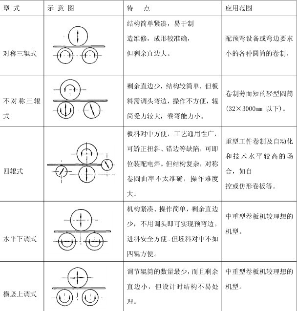 建材機(jī)械